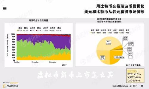 虚拟币新币上市购买攻略，快速了解如何买新币