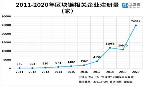 如何注册TP钱包？