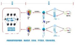 如何将虚拟币钱包转移到交易所？虚拟币、钱包