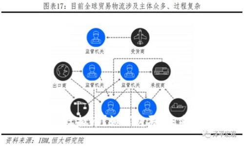 什么是Miex虚拟币？如何购买？未来前景如何？