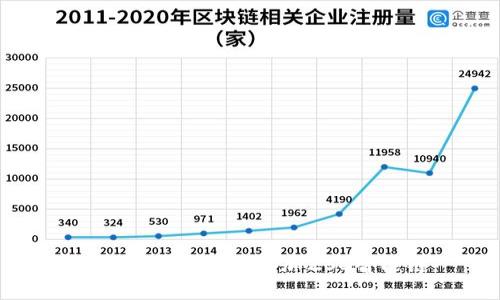 如何在TP钱包中添加ZSC智能链