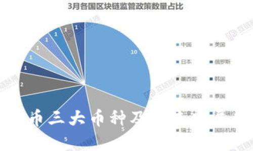 虚拟币三大币种及未来发展趋势