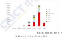 USDT放TP钱包安全吗？TP钱包存储USDT的风险及防范