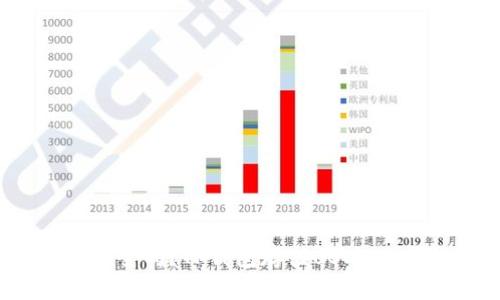 USDT放TP钱包安全吗？TP钱包存储USDT的风险及防范措施