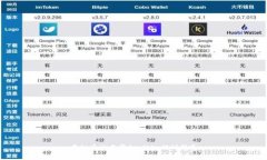 虚拟币交易常识：从入门到精通