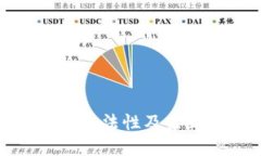 虚拟币交易合法性及禁止销售规定