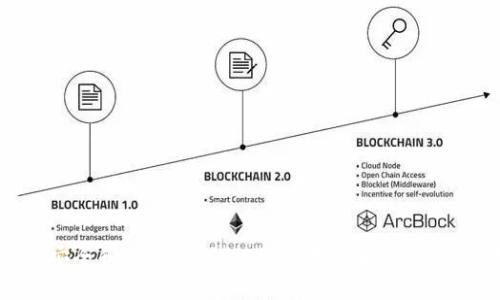 TP钱包OKT链怎么交易
TP钱包、OKT交易、区块链、数字货币、DApp/guanjianci

随着数字货币的快速发展，越来越多的人开始了解和使用区块链技术。在这种背景下，TP钱包作为一个去中心化的数字资产管理工具，备受用户青睐。而OKT作为一种数字货币，已经成为区块链领域里非常流行的一种链。在这篇文章中，我们将为大家介绍TP钱包如何交易OKT链数字货币，以及相关的问题。

1.如何在TP钱包上添加OKT链?
在TP钱包中添加OKT链是交易前的必要步骤。首先，在TP钱包的主页上选择“托管资产”，然后点击页面右上角的“添加其他链”，在弹出的选项中选择“OKT链”并确认即可。添加成功后，就可以在TP钱包中进行OKT链的交易操作了。

2.TP钱包如何进行OKT链的转入和转出？
要进行OKT链的转入操作，首先需要点击“钱包首页”下方的“托管资产”功能，并找到OKT链数字货币。然后点击“转入”按钮，输入转入金额、交易密码和目标地址，最后点击确认即可。

要进行OKT链的转出操作，同样需要在“托管资产”中找到OKT链，然后点击“转出”按钮，输入转出金额、交易密码、目标地址和手续费，最后点击确认即可。

3.TP钱包交易OKT链需要注意什么？
在TP钱包上交易OKT链数字货币时，需要注意以下几点：
ul
li首先要确认目标地址是否正确，避免错误转账；
li在转账时，要注意选择合适的矿工费，以确保交易能够快速被网络确认；
li在交易时，一定要输入正确的交易密码，避免在交易过程中出现任何问题；
li最后，要提醒用户做好钱包备份，确保数字资产的安全。
/ul

4.OKT链在TP钱包上的应用场景有哪些？
OKT链不仅是一种数字货币，还是DApp（去中心化应用）平台的底层技术，具有强大的扩展性和应用潜力。在TP钱包上，用户可以轻松访问OKT链上的DApp应用，例如数字资产交易平台、区块链游戏、数字身份验证平台等等。

5.TP钱包OKT链交易的优势是什么？
TP钱包作为去中心化的数字资产管理工具，可以让用户轻松管理和交易OKT链上的数字货币。与传统线上交易平台相比，TP钱包有以下优势：
ul
li去中心化，更安全可靠；
li方便，交易速度快；
li交易费用低廉；
li支持DApp应用，可以体验更多的区块链应用场景。
/ul

通过以上介绍，相信大家已经对TP钱包交易OKT链数字货币有了更全面的了解。在使用TP钱包交易数字货币的过程中，需要注意资产安全和交易正确性，做好备份和保密工作，才能更好地保障自己的数字资产。