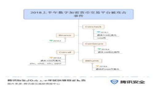 如何在TP钱包上囤币？