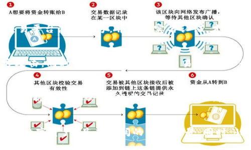 虚拟币ddw交易，让你轻松赚取数字财富
虚拟币ddw, 数字财富, 交易/guanjianci

h4问题一：什么是虚拟币ddw？/h4
虚拟币ddw是一种数字货币，类似于比特币、以太坊等。作为一种去中心化的数字资产，ddw的交易和记录无需信任第三方，具有支付便捷、转账速度快等优势。

h4问题二：如何进行虚拟币ddw的交易？/h4
虚拟币ddw的交易可以通过具备交易功能的数字货币交易平台进行。用户需要在这些交易平台注册账号，并进行实名认证，才能进行交易。在交易过程中，用户可以通过购买或出售，实现虚拟币ddw的流通。

h4问题三：如何保障虚拟币ddw的交易安全？/h4
虚拟币ddw的交易过程中，需要注意保护自己的账号密码、交易密码等信息，防止被黑客攻击。同时，选择信誉良好的交易平台，进行实名认证和KYC等身份验证，也是保障交易安全的重要措施。

h4问题四：投资虚拟币ddw能否获得收益？/h4
虚拟币ddw的价格波动较大，涨跌难以预料。但是，通过分析市场情况和基本面因素，可以把握投资机会，实现收益增长。另外，虚拟币ddw的交易流动性较高，具有特殊的投资优势。

h4问题五：虚拟币ddw的未来发展前景如何？/h4
随着数字经济的发展和加密货币的广泛应用，虚拟币ddw作为一种去中心化、不可篡改的数字资产，具有广阔的发展前景。同时，ddw也越来越深入人们的生活，被广泛应用于游戏、市场交易等领域，未来发展潜力无限。