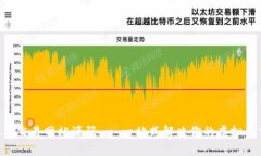 PHP虚拟币交易网站源码 - 一站式解决你的虚拟币