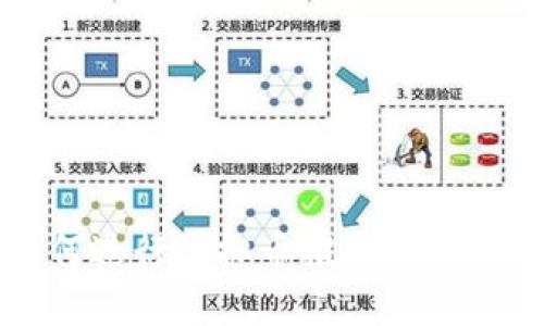 如何进行虚拟币推广并送出币