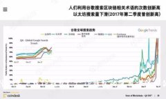  为什么要下载TP钱包？ | TP钱包的使用方法和优势