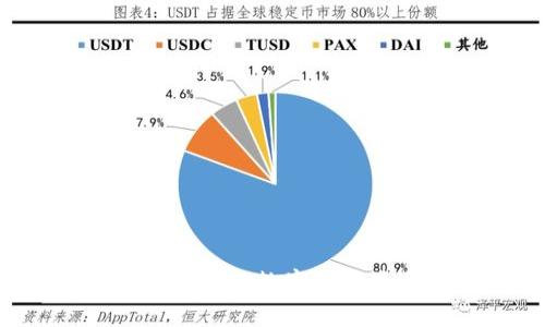 猫王币虚拟币：全面了解数字时代最火爆的加密货币