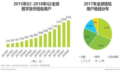 TP钱包中的ERC20代币如何提取 