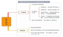 TP钱包如何收益fil币？