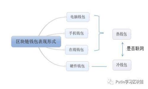 如何利用虚拟币币种分析工具你的投资策略