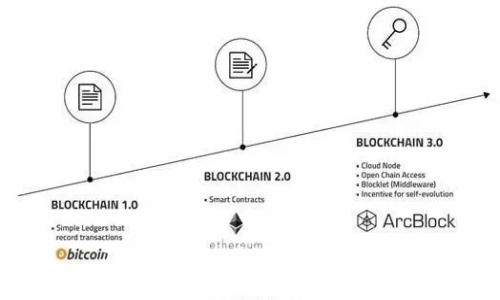 TP钱包和比特派哪个更安全