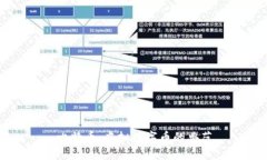 比特币：虚拟数字币的典范