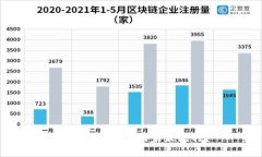 虚拟币在哪些国家最流行？