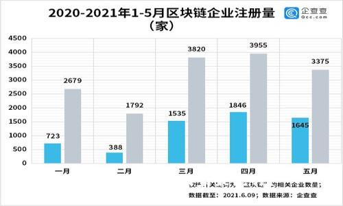 虚拟币在哪些国家最流行？