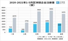 TP钱包购买和出售教程：简单易懂的操作指南