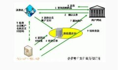 如何将在火币买的Doge放进TP钱包