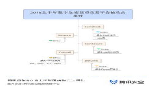 TP钱包私钥和钱包密码及其区别解析