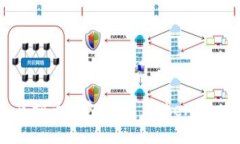 什么是虚拟币钱包Plus Token？如何使用？