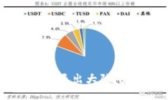 TP钱包为什么要退出大陆？如何影响用户？