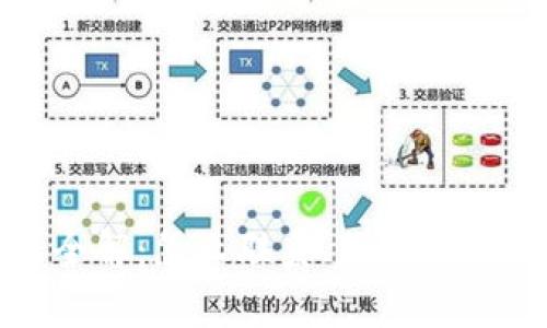 TP钱包客服全解：怎么联系、服务时间和常见问题