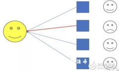 TP钱包如何购买法币