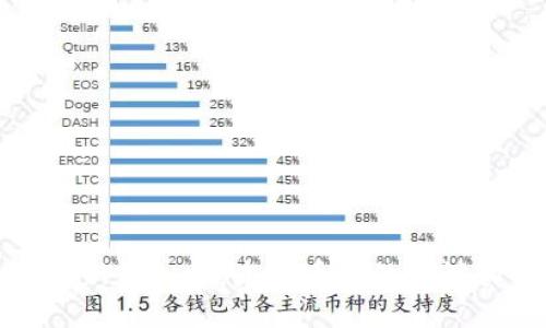 2022 新虚拟币：未来币种的探讨和方案