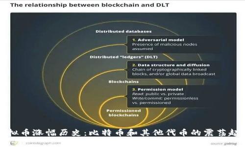 虚拟币涨幅历史：比特币和其他代币的震荡起伏