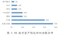 TP钱包密钥截图是否安全？