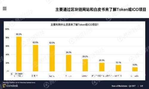 虚拟币FTC：如何购买、交易及预测价格走势