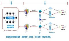 什么是虚拟绵羊币？如何使用虚拟绵羊币进行交