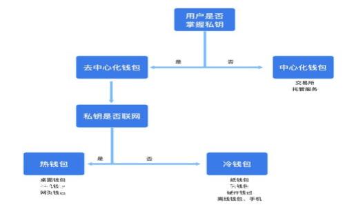 用TP钱包自定义地址，让你的交易更安全方便