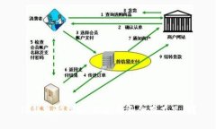 TP钱包卸载后，钱是否还会存在里面？