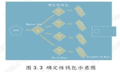 Upay钱包：一款便利又安全的移动支付工具