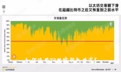 如何使用TP观察钱包共享？