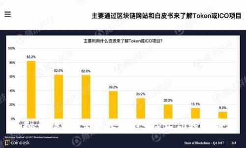 虚拟币投资/交易攻略：八招让你轻松盈利