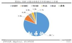 xcn虚拟币：全面了解xcn虚拟币的交易、定价、投