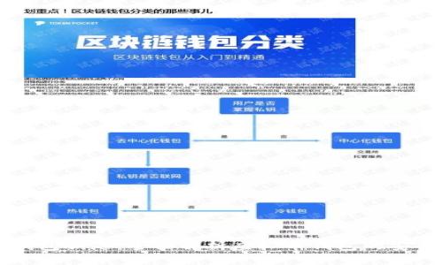 虚拟币钱包钥匙：全面解析虚拟币钱包的安全与管理