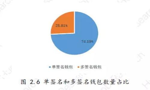 如何在TP钱包上使用Solana（Sol）链进行交易？