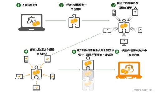 TP钱包注册详解：是否需要绑定电话号码？