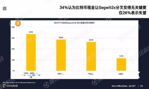 虚拟小苹果币，传说中的未来数字货币？