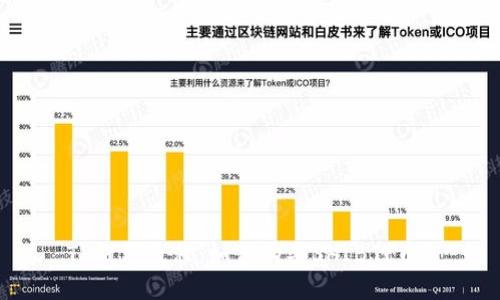 TP钱包教程：如何购买SHIB代币 