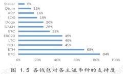 水晶直播打造的全新虚拟币系统，让你赚钱轻松