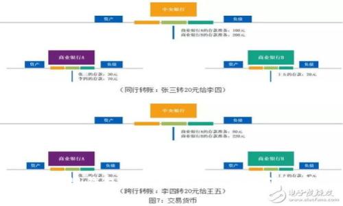 区块链钱包地址大小写区分问题解析