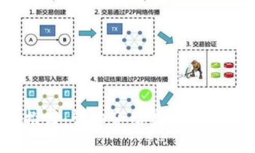 区块链钱包推荐：详细介绍最安全的4种钱包类型